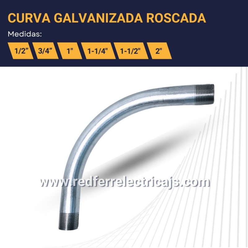 Curva IMC Ferrelectricos Colombia